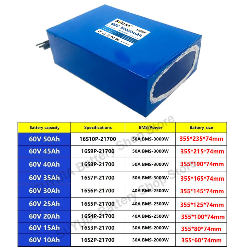 21700 60V 50Ah 45Ah 20Ah 25Ah  - 60V 30Ah 21700 Battery Pack บทวิจารณ์และราคา